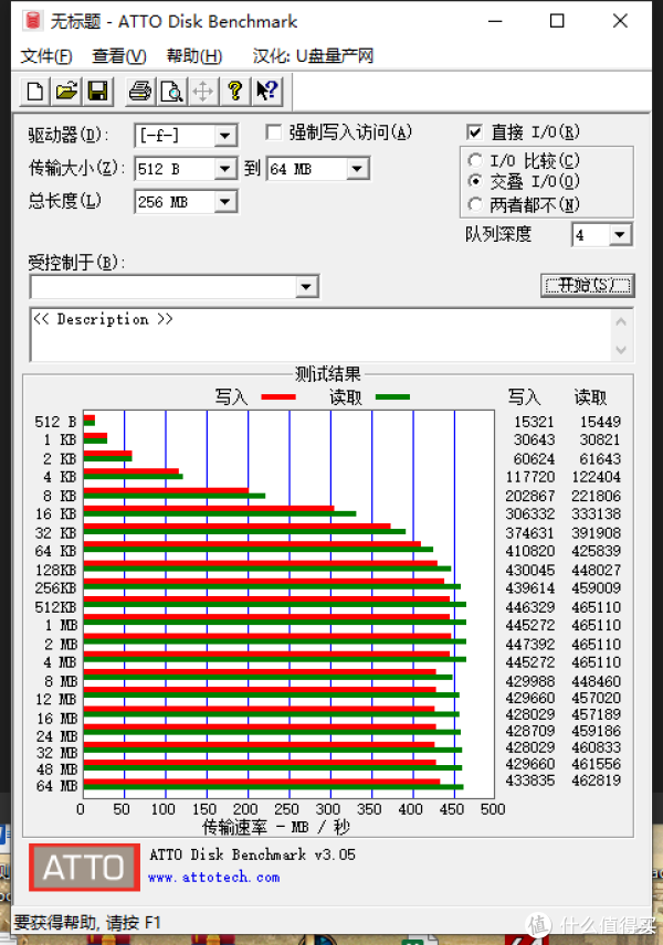 ATTO 跑分成绩
