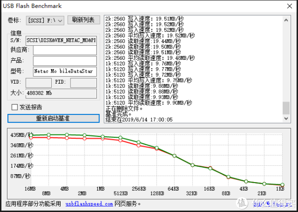 USB Flash Benchmark