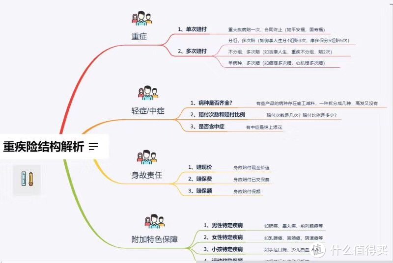 保险，其实并没有那么贵——90后的保险清单