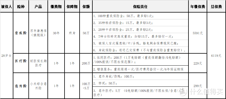 保险，其实并没有那么贵——90后的保险清单