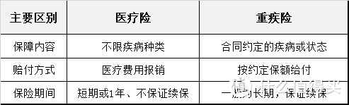 保险，其实并没有那么贵——90后的保险清单