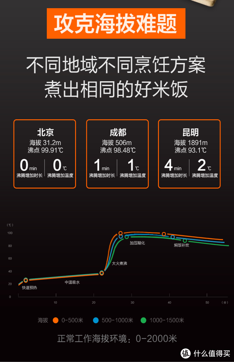 红烧肉也能用电饭煲做！！！小米智能IH电饭煲开箱评测