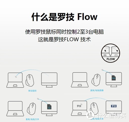 逃不掉秃头，但用它可以远离鼠标手！