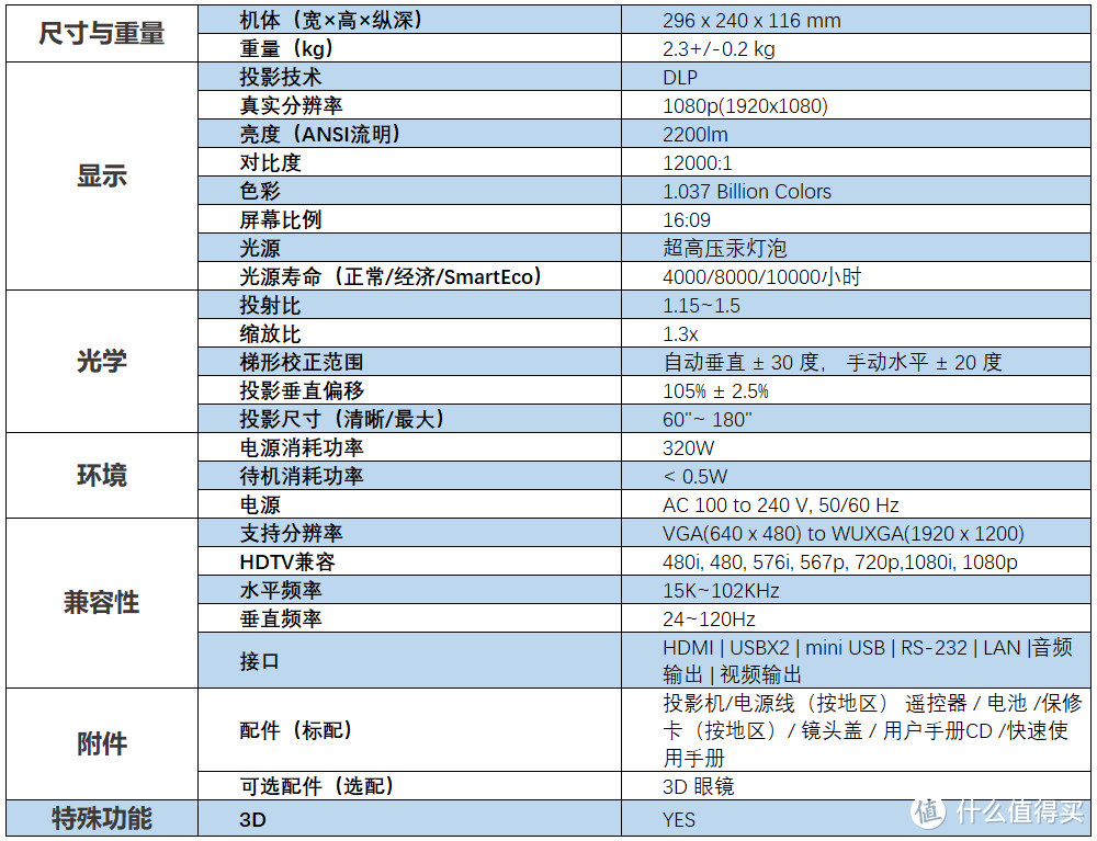 智能，高清，专业色彩——明基 i707 助你一站式打造家庭影院