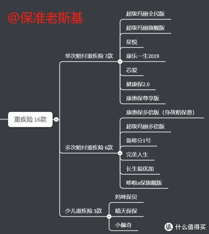 2019上半年重疾险编年史，哪款新品值得买？