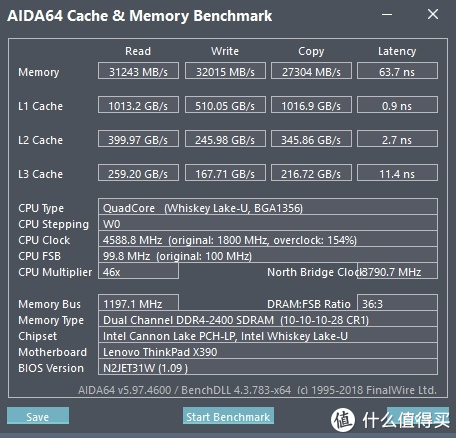 AIDA64 Cache&Memory Benchmark