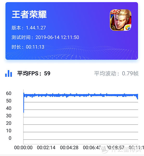 《王者荣耀》全画质轻松跑满60帧