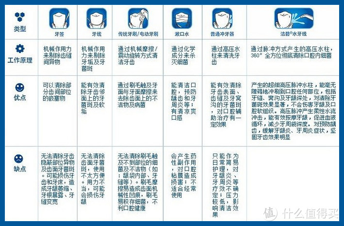 坚固牙齿，牙保健操，从现在开始——洁碧水瓶座（WP-670EC)水牙线体验