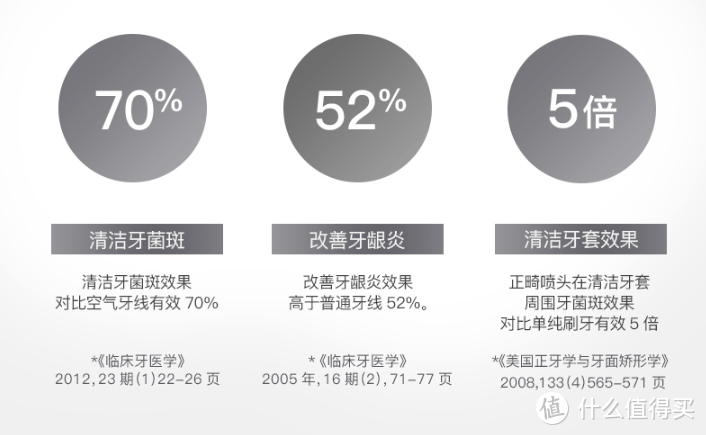 坚固牙齿，牙保健操，从现在开始——洁碧水瓶座（WP-670EC)水牙线体验