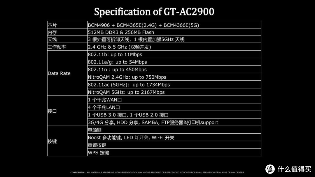 ROG全新力作，三端游戏加速--ROG Rapture GT-AC2900电竞路由实用分享