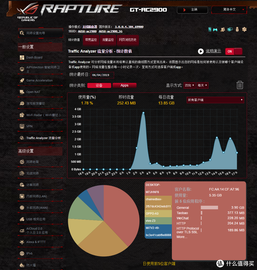 ROG全新力作，三端游戏加速--ROG Rapture GT-AC2900电竞路由实用分享