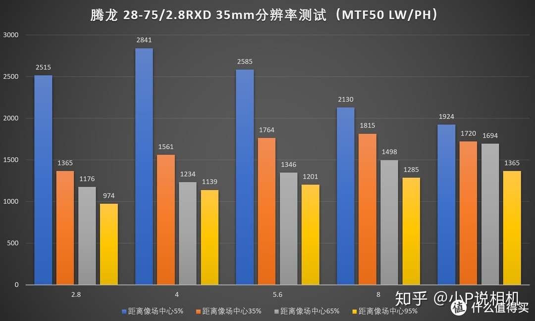 原厂/副厂/原生/转接，索尼 FE 卡口镜头怎么选？