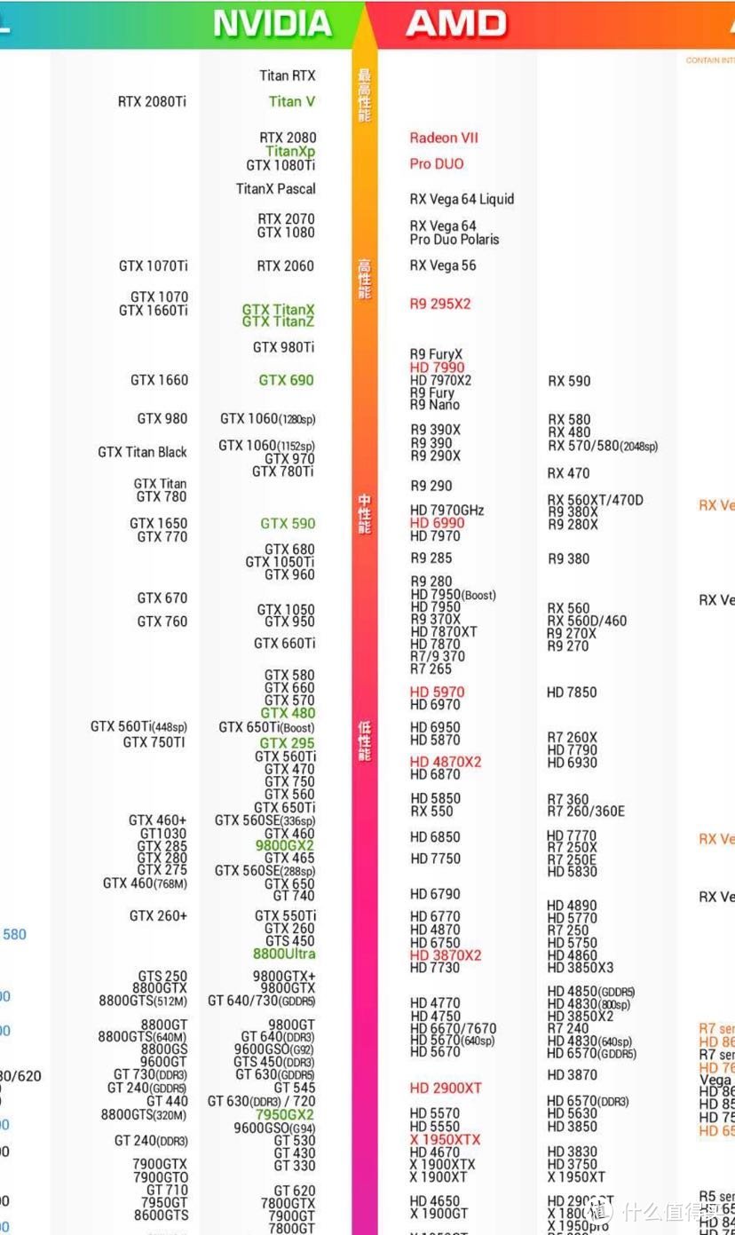 amd和gtx显卡天梯图图片