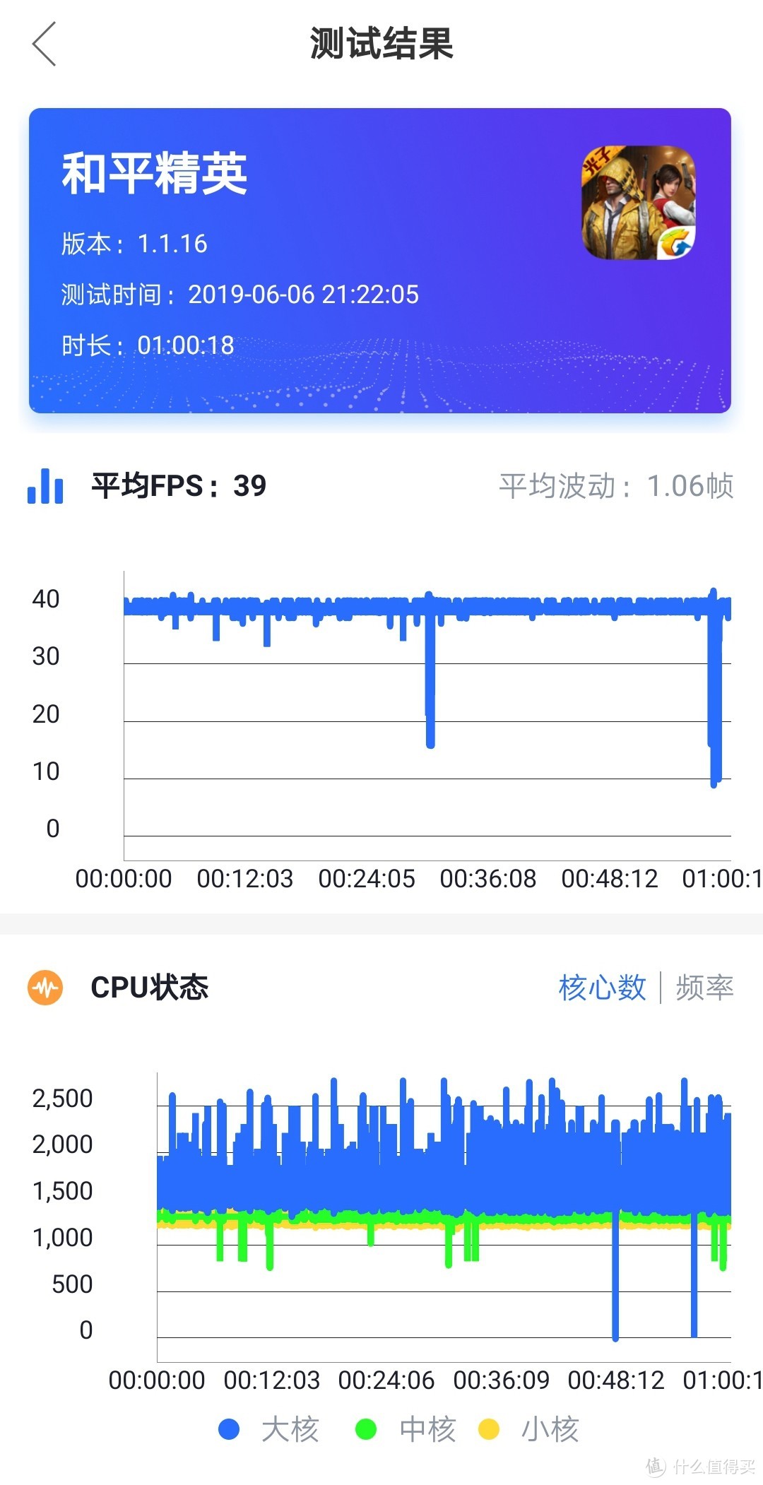 三千元价位的王者，优点明显短板不短的国产旗舰荣耀20试用体验