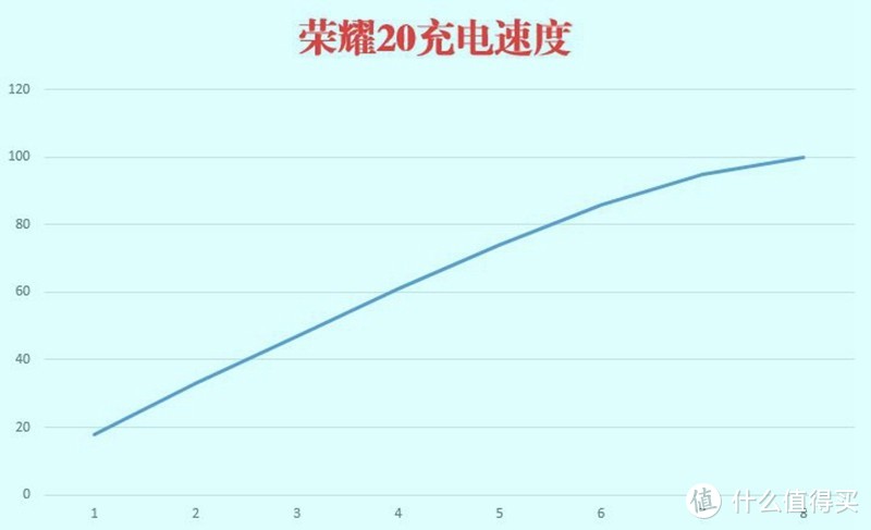 三千元价位的王者，优点明显短板不短的国产旗舰荣耀20试用体验