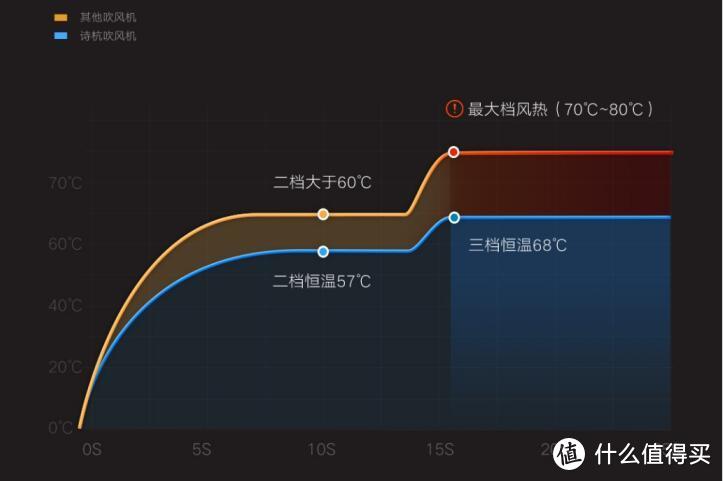 荣耀亲选这款高颜值、低辐射的护发能手你值得拥有