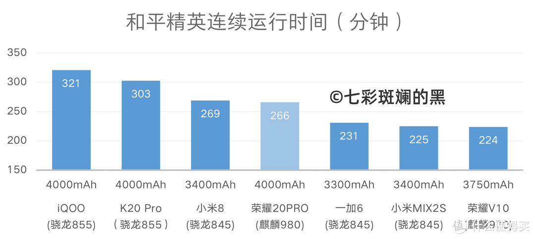 连续游戏续航测试