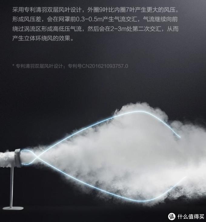 美的小清羽之电机“开颅”报告