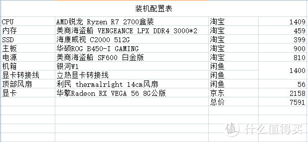 金牌装机单：真奢侈，一个机箱顶一台电脑！因为一个机箱引起的装机