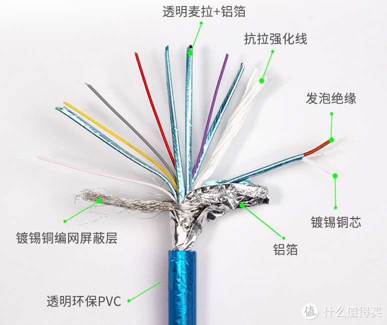 支持8K 60Hz的超级线材，你玩游戏的最佳伙伴-博尔1.4版DP线分享