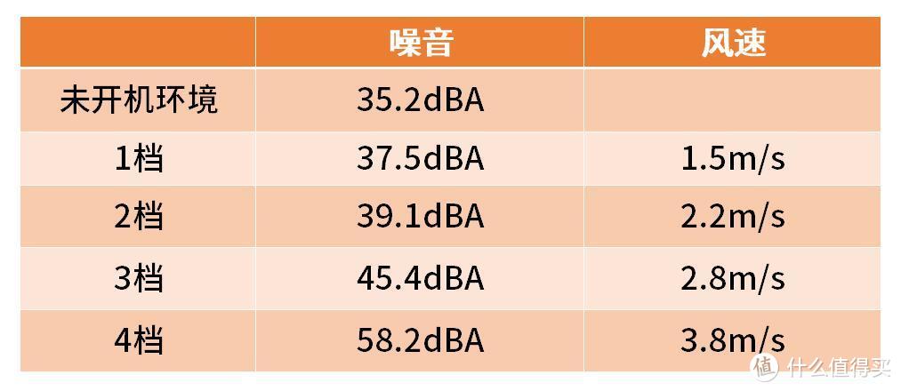 舒适、省电、智能、100档：米家直流变频落地扇1X