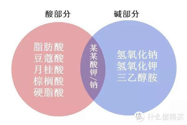 成分90％都相同，为啥用着不一样？10款平价男士洗面奶横比，哪款更值得日常囤货？