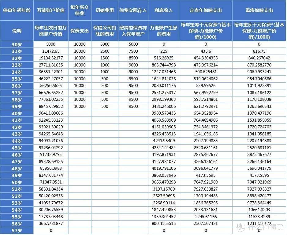 你真的了解投资型保险吗