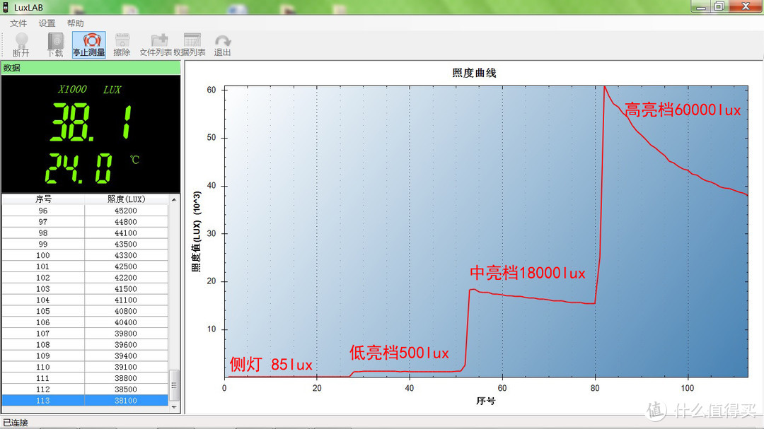 小灯亮度高轻便作用大——Rovyvon钥匙灯