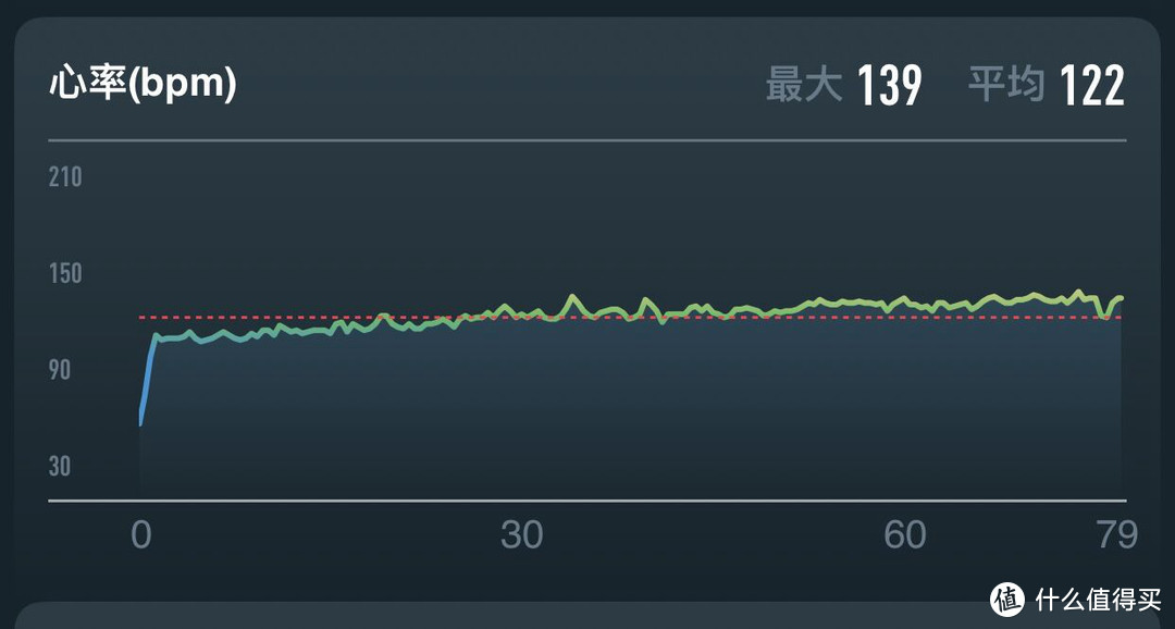 我是手表界的高尔夫，全能小钢炮是我的代名词——SUUNTO 颂拓5智能运动手表评测