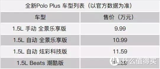 哪怕长大成Polo Plus，它还是那个POLO，也是避不开的选项