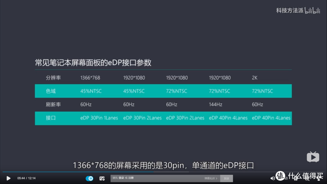 逢拆必烂？惠普战66二代15.6英寸更换高色域屏作业