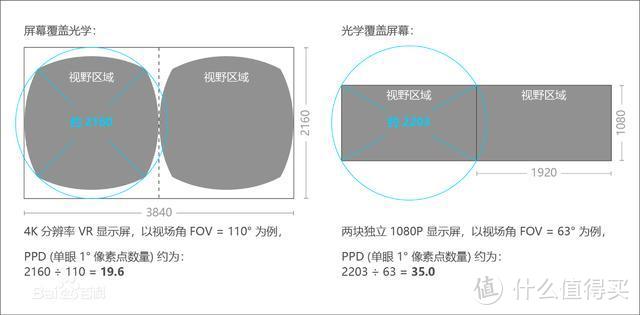 全解析—小米头戴影院，看这篇就对了