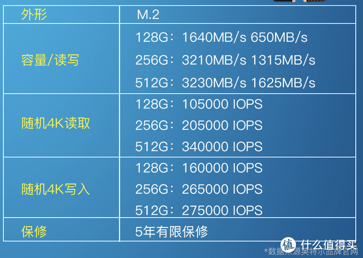 鸟枪换炮，扔掉机械硬盘，入手奥睿科M.2 SSD硬盘盒