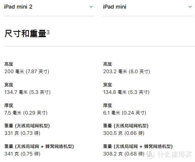 618成绩单-ipad mini5 多多剁手