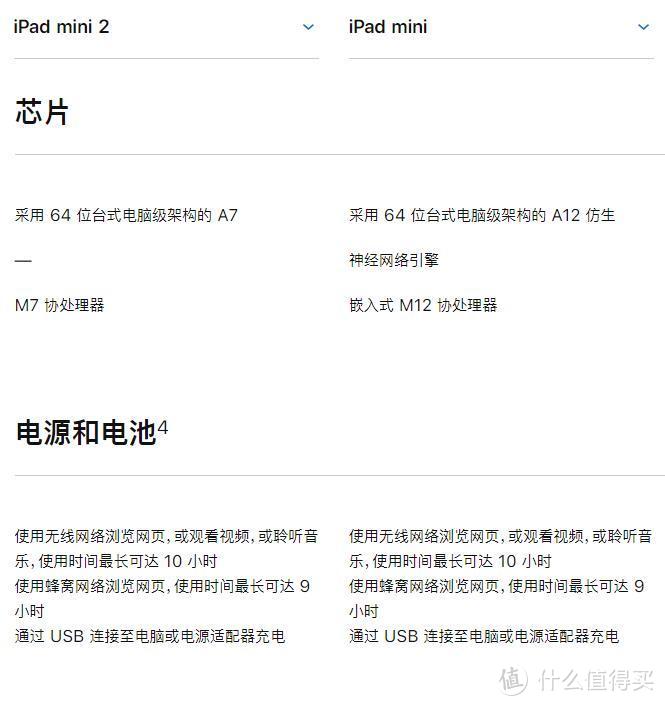 618成绩单-ipad mini5 多多剁手