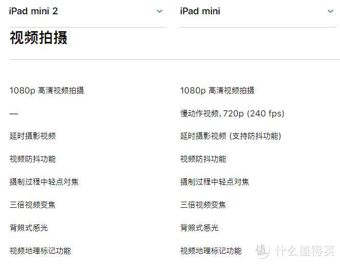 618成绩单-ipad mini5 多多剁手