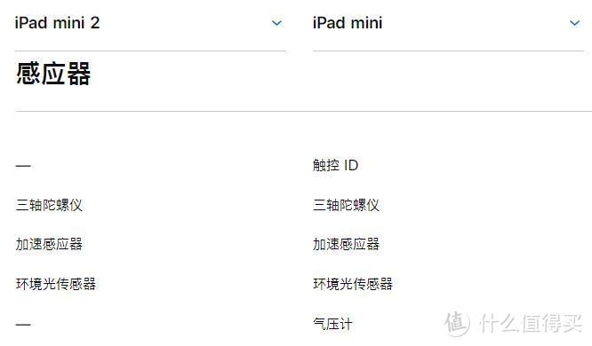 618成绩单-ipad mini5 多多剁手