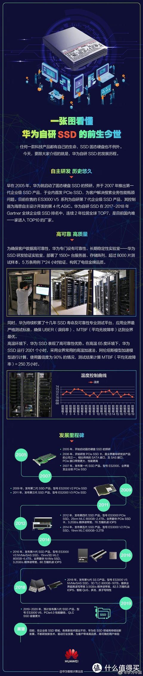 酷冷至尊推全新CPU一体式水冷 华为自研SSD国内唯一杀入全球前十