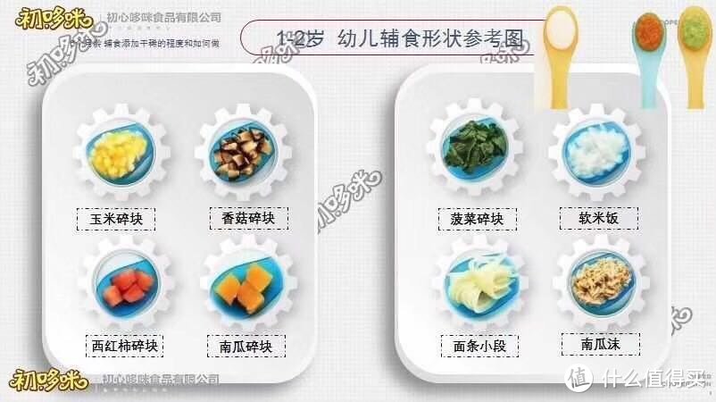 告别泥类后，我的辅食经验