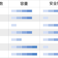 Orico双盘位Raid硬盘盒使用总结(备份|设置|驱动)