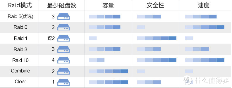 桌面更新计划之Orico双盘位Raid硬盘盒