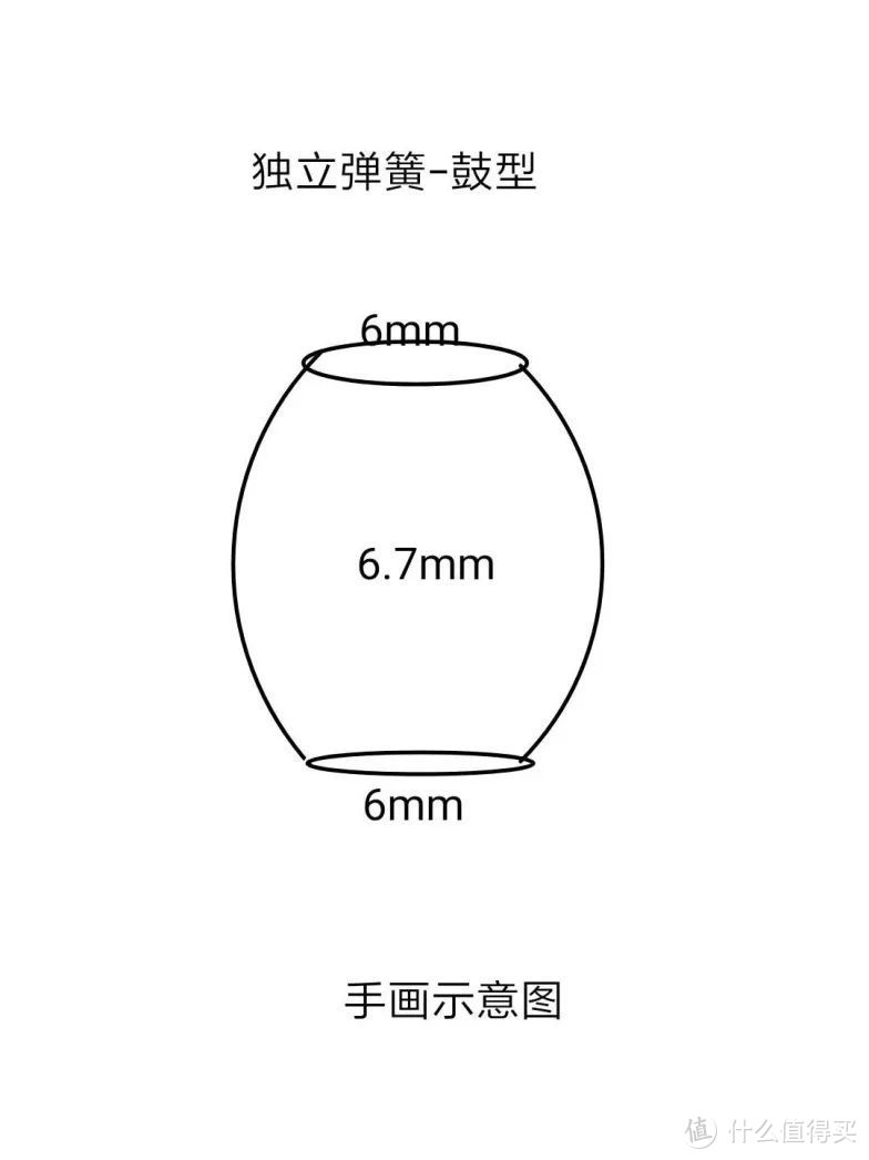 我心安处是我家，我家床垫有邸安