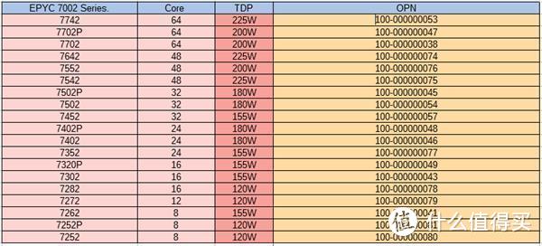 锐龙5 3600性能实测出炉 几乎看齐i7-9700K