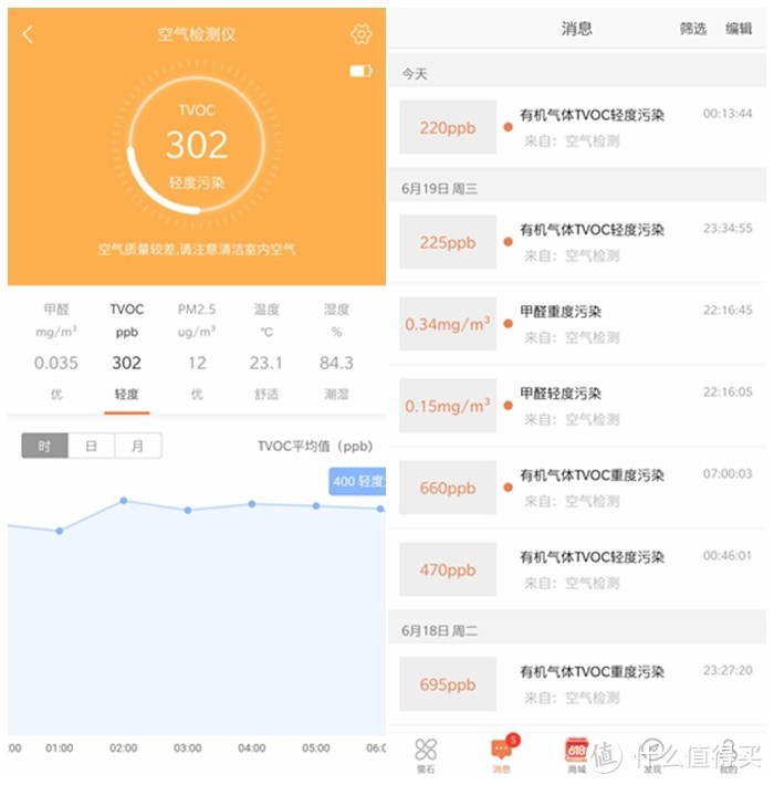 萤石 T50 萤小气 智能空气检测仪 开箱、体验（装修记番外篇）