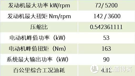 体验全新雷凌双擎：能抢走喜欢昂克赛拉的年轻人，你信吗？