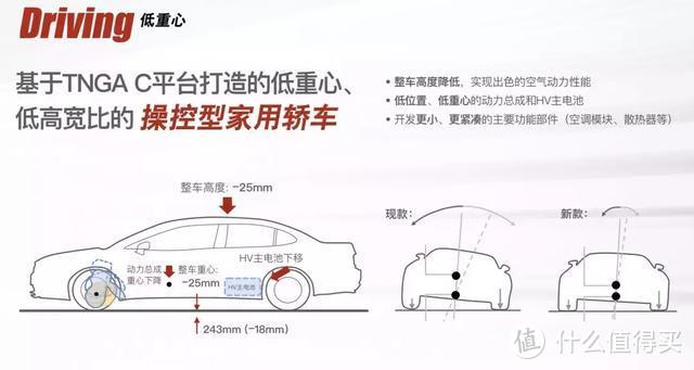 体验全新雷凌双擎：能抢走喜欢昂克赛拉的年轻人，你信吗？