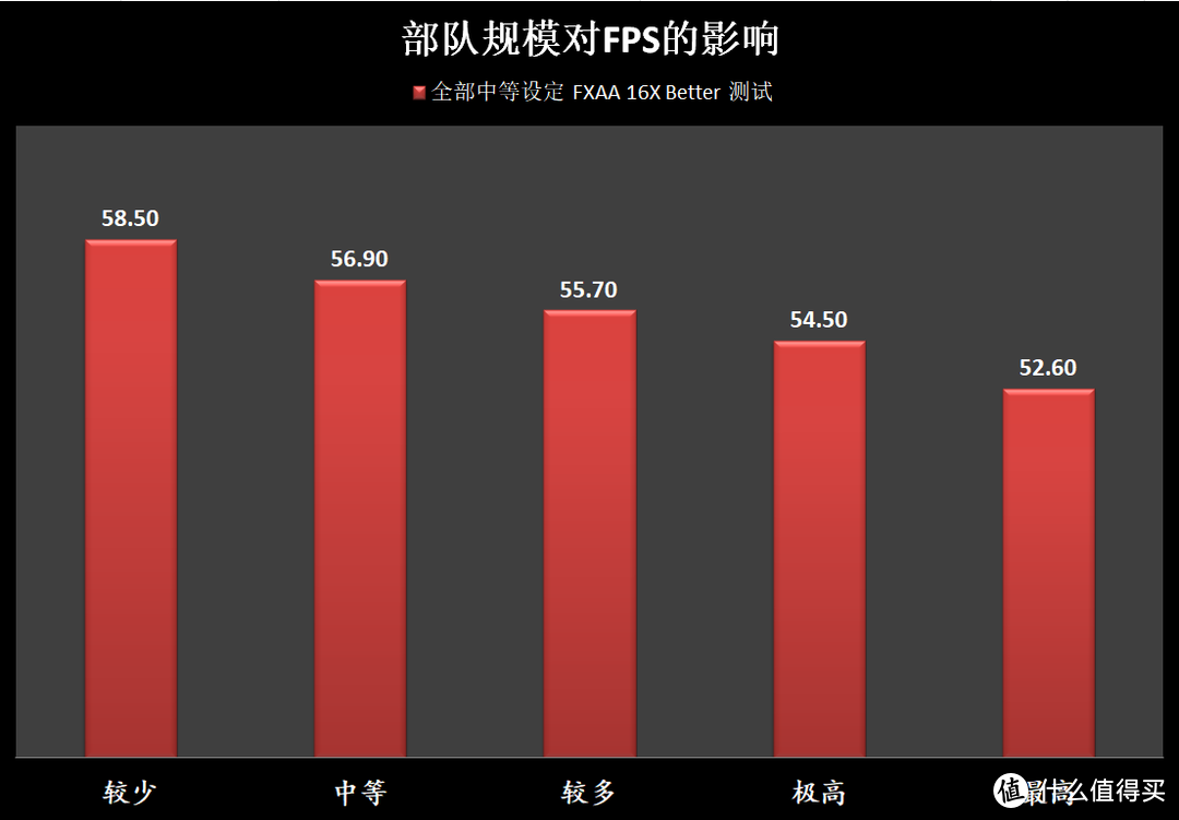 4、5千元的电脑主机能否顺利匡扶汉室？