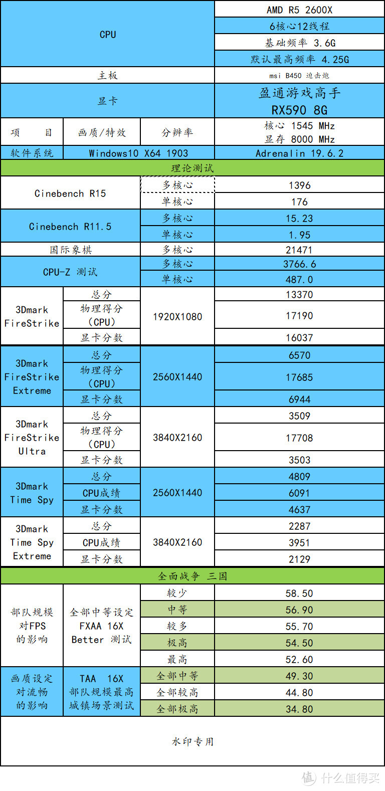 4、5千元的电脑主机能否顺利匡扶汉室？