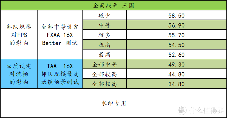 4、5千元的电脑主机能否顺利匡扶汉室？