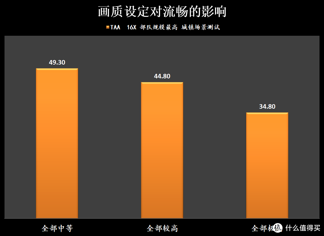 4、5千元的电脑主机能否顺利匡扶汉室？